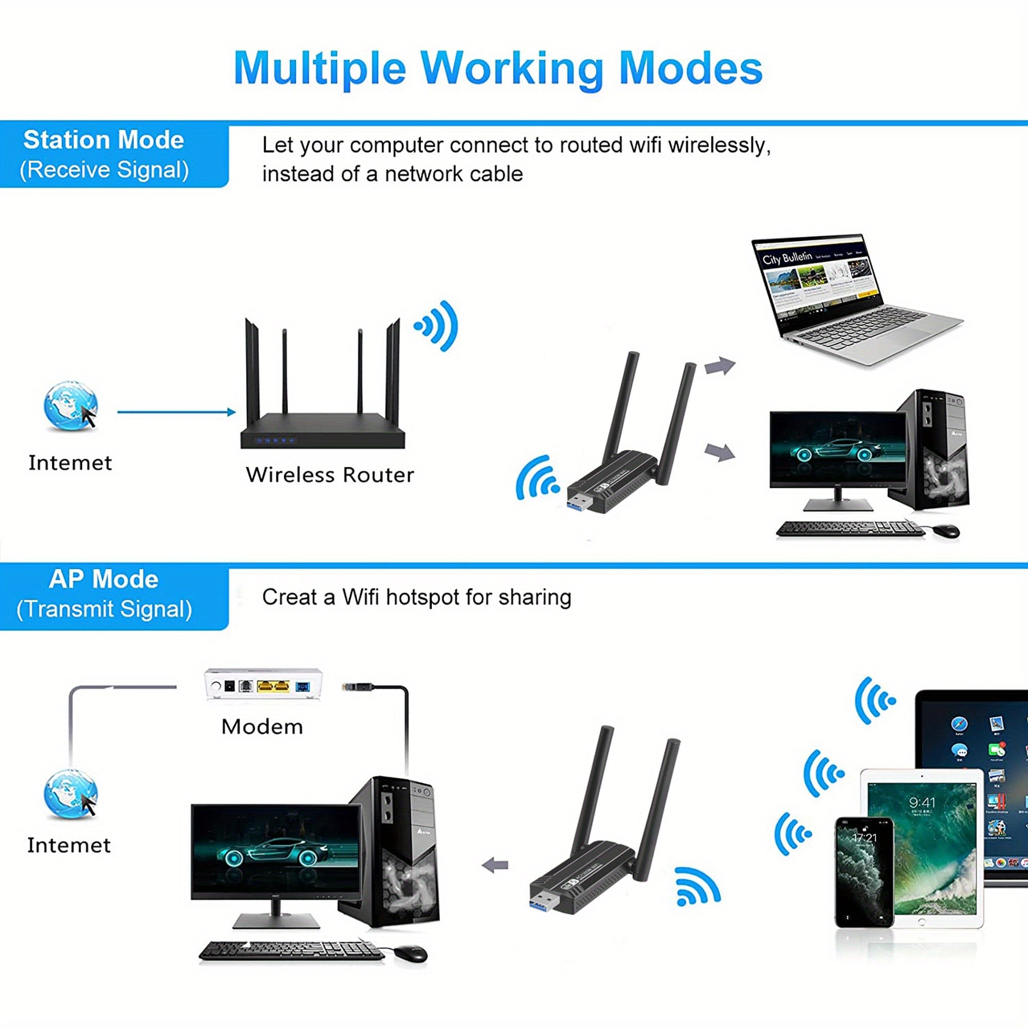 Adaptador USB WiFi, 1300Mbps Banda Dual 2.4GHz/400Mbps & 5.8GHz/867Mbps 5dBi Antena Dual de Alta Ganancia 802.11AC Adaptador WiFi USB 3.0 Inalámbrico