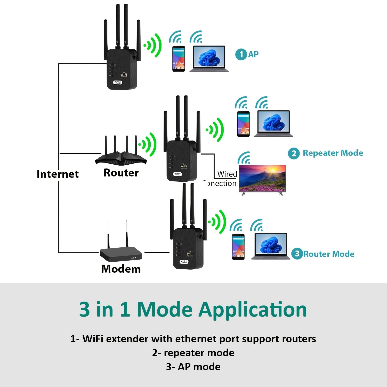 OURLIFE Amplificador y Extensor Wi-Fi, Doble Banda 2.4G/5G con Configuración de Un Toque, Antenas Externas, Extensión WiFi para Hogar/Ocio, Compatible con Smartphones, Tabletas, Portátiles - , Mejora Internet en Casa, Diseño Compacto, Carcasa de Plástico
