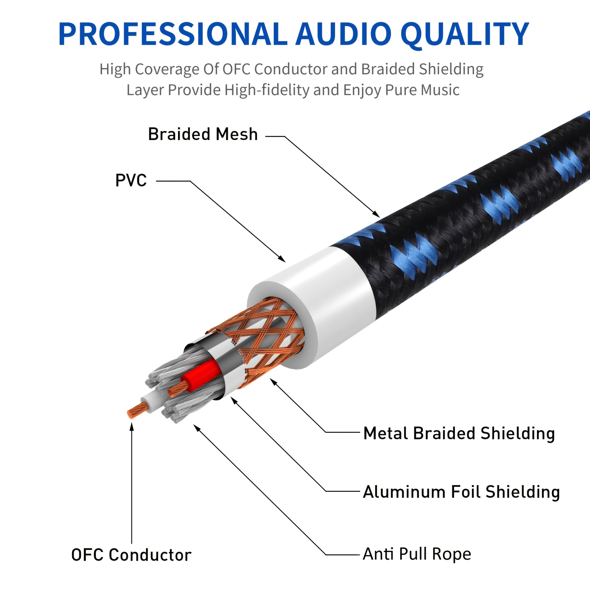 Cable de Audio Balanceado DREMAKE Premium de XLR a 1/4" - Bañado en Oro, Interconexión de Señal Sin Ruido para Micrófonos, Amplificadores y Más - Disponible en Múltiples Longitudes