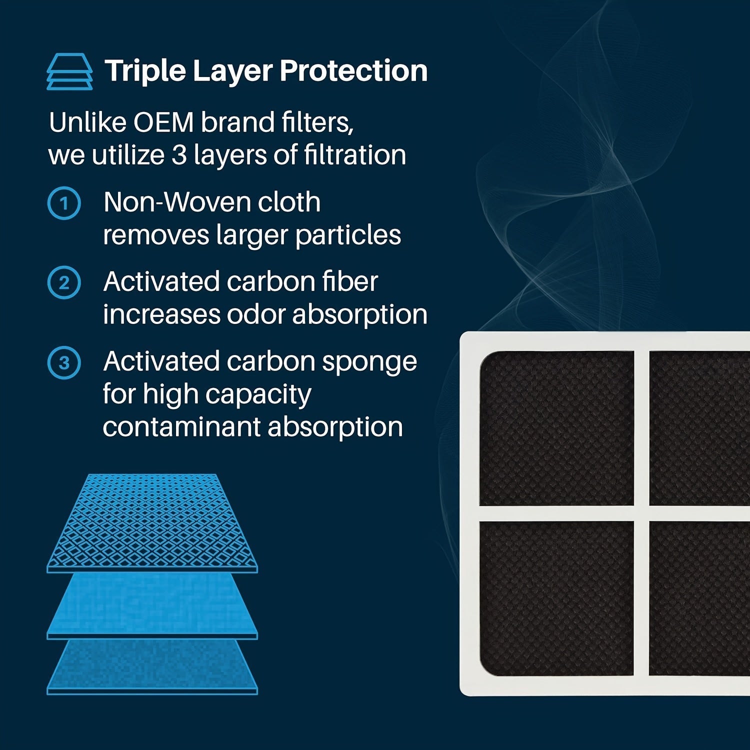 3 unidades Filtros de aire para refrigeradores, Filtros de carbón activado de alta eficiencia, con material PC, para LG LT120F, Kenmore Elite 469918, Compatible con ADQ73214404, 9918, 46-9918, ADQ73214402, ADQ73334008, ADQ73214403, Se adapta a selectos r