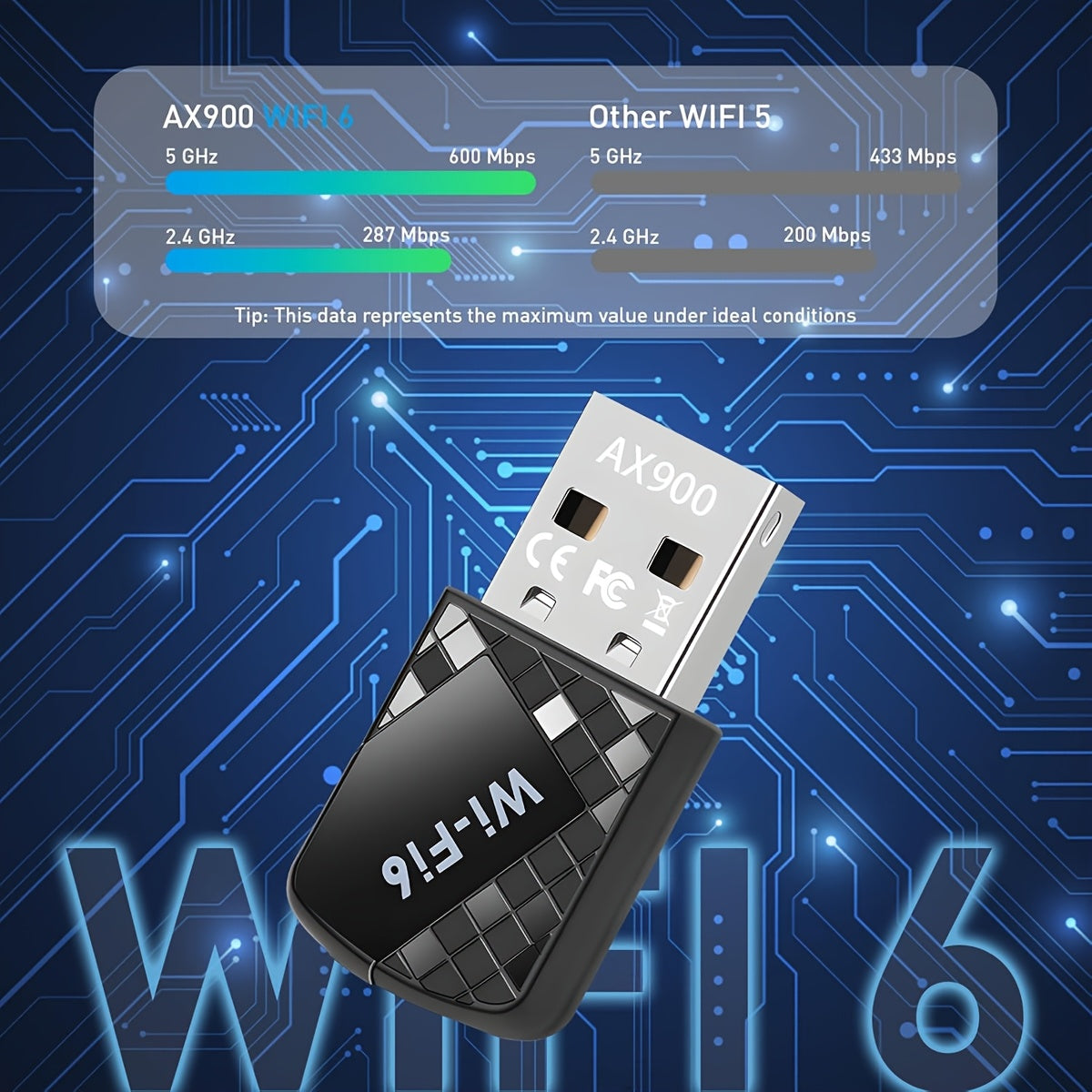 Adaptador WiFi AX900Mbps USB para PC, Adaptador sin varillas Dual-Band 600Mbps 5GHz+286Mbps 2.4GHz Transceptor de Red Inalámbrica con Controlador Integrado WPA3 para Portátil y Escritorio, Compatible con Windows 11/10/7