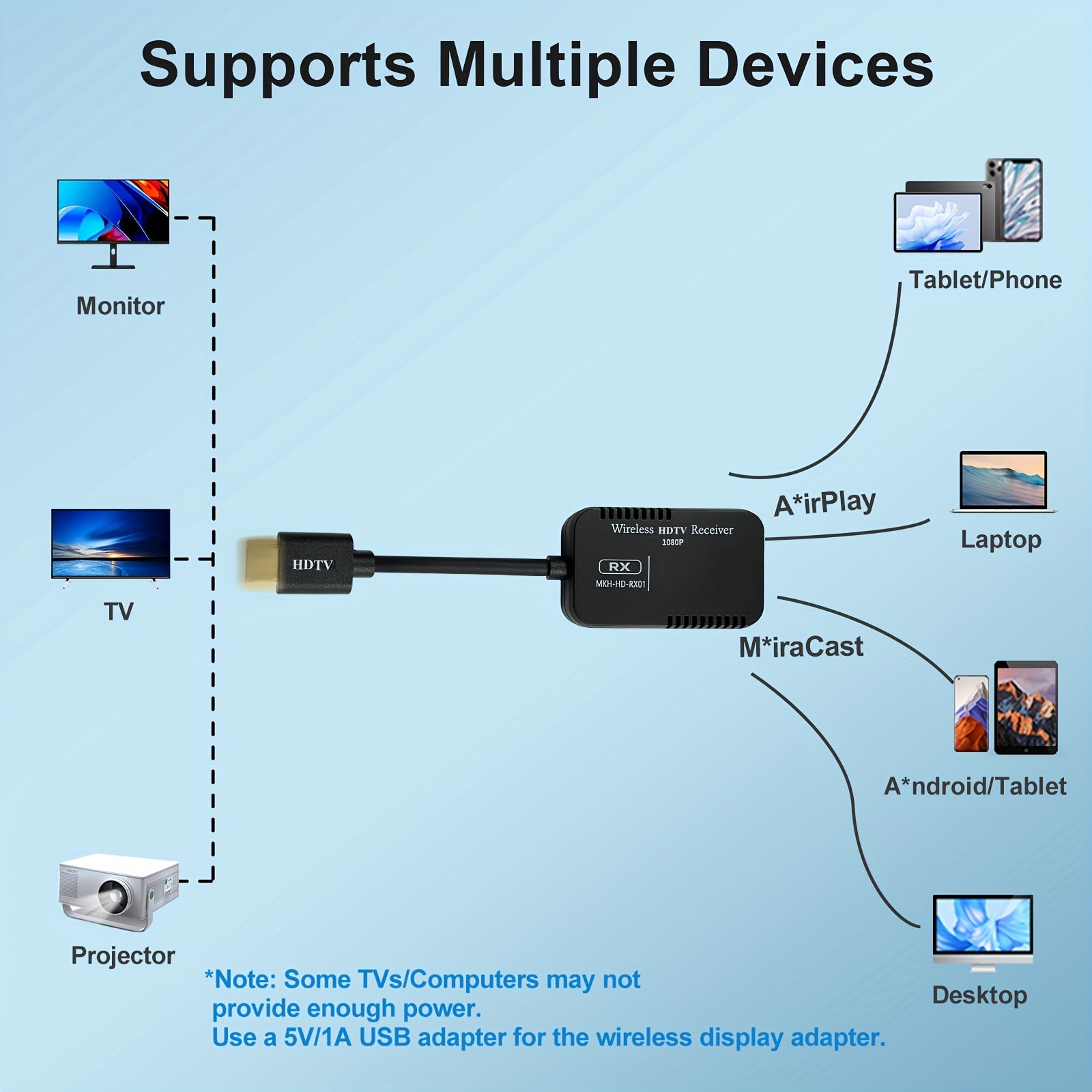 Transmisor sin varillas HD MTR1 y 2 Receptores, Kit de Amplificador HD 1080P, Rango de 50m/165 Pies para Espejo Pantalla de Portátil/Cámara/Teléfono en Monitor/Proyector/TV, TX adecuado para PS5, Xbox, Switch, Steamdeck y Consolas HD (1TX+2RX 1080P)