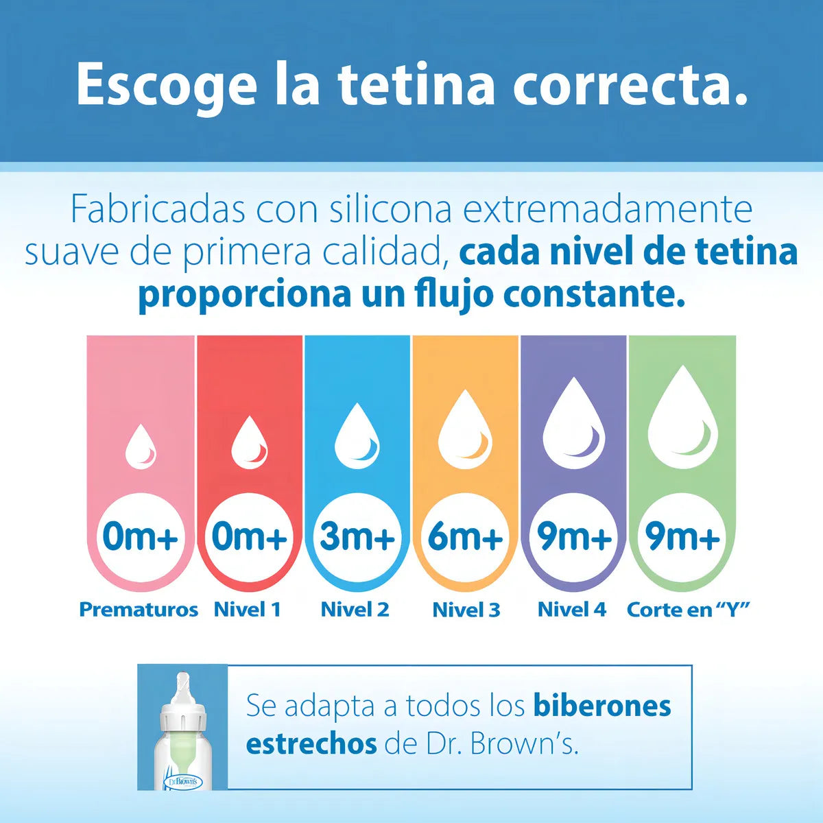Chupo Dr Browns Para Biberón Estándar Nivel 2 Color Blanco Blanco
