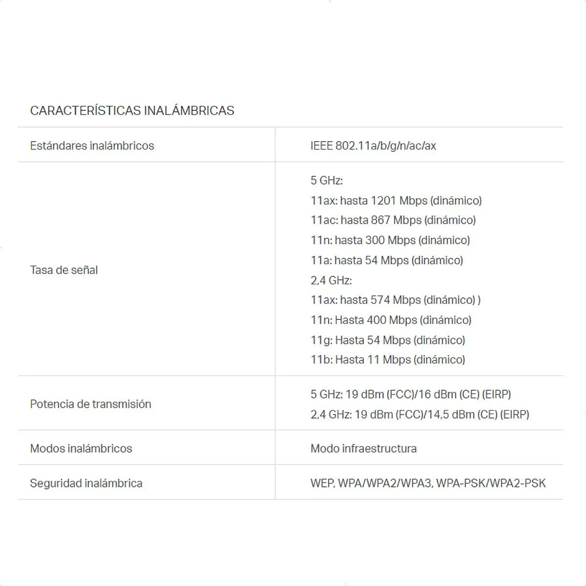 Tp Link Archer Tx20uh, Adaptador Usb Wifi 6 Ax1800 High Gain