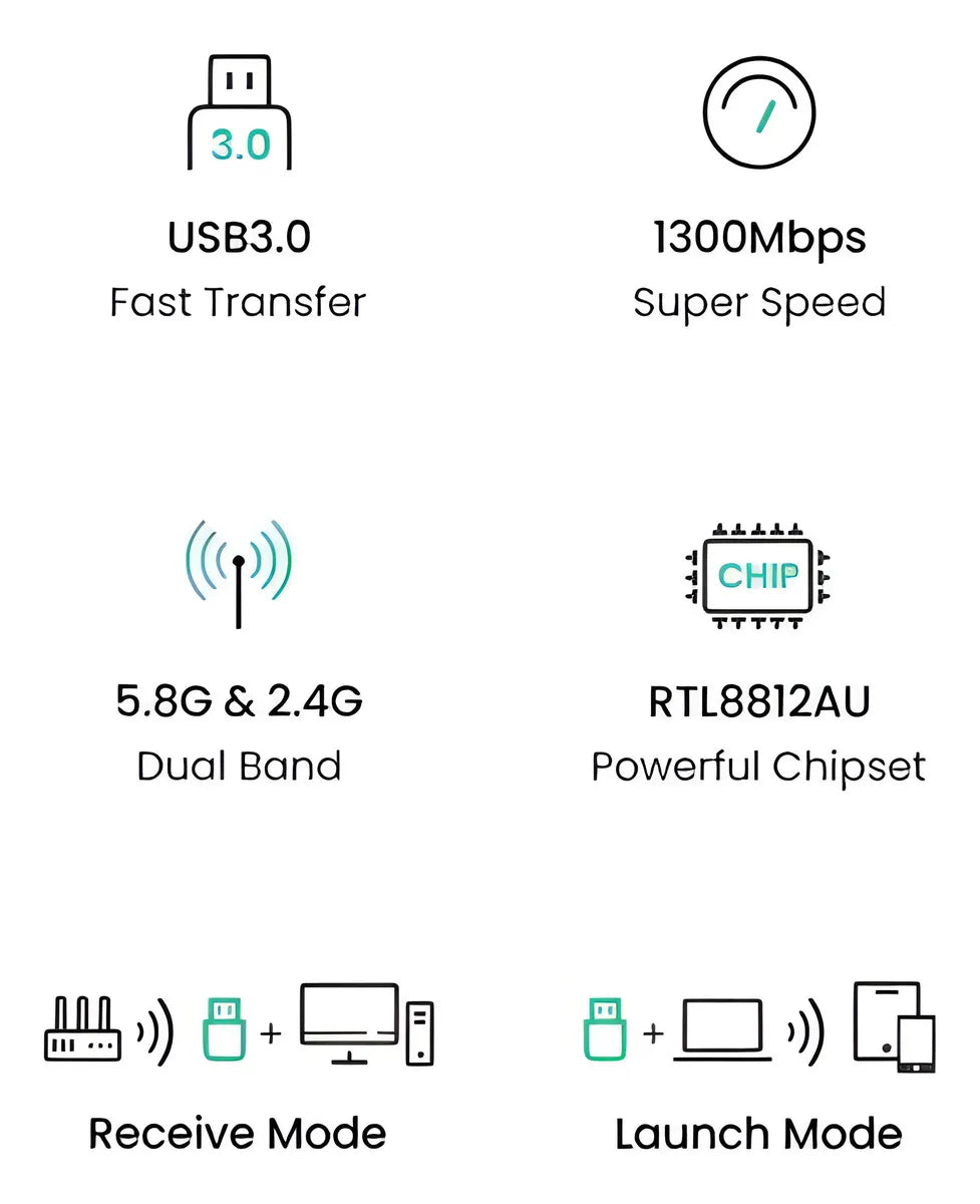 Adaptador Wifi USB 1300 Mbps inalámbrico de 5 GHz de doble banda Ugreen