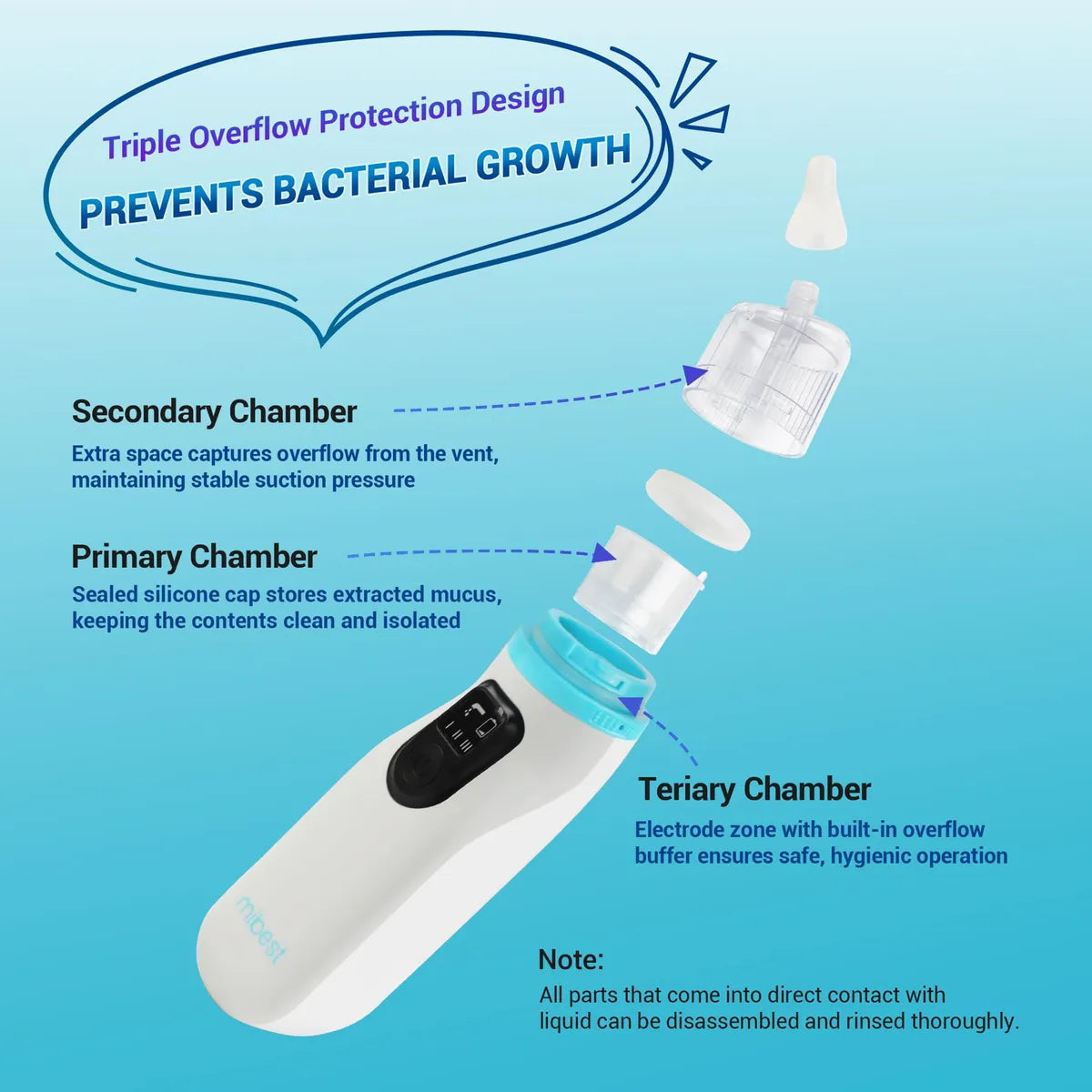Mibest Aspirador Nasal Para Bebe Succion Electrica De Nari