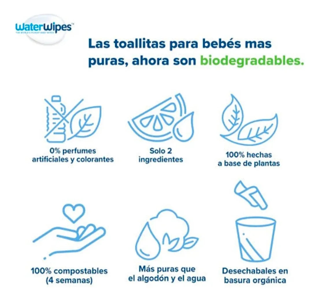 Waterwipes Toallitas X 720 Und