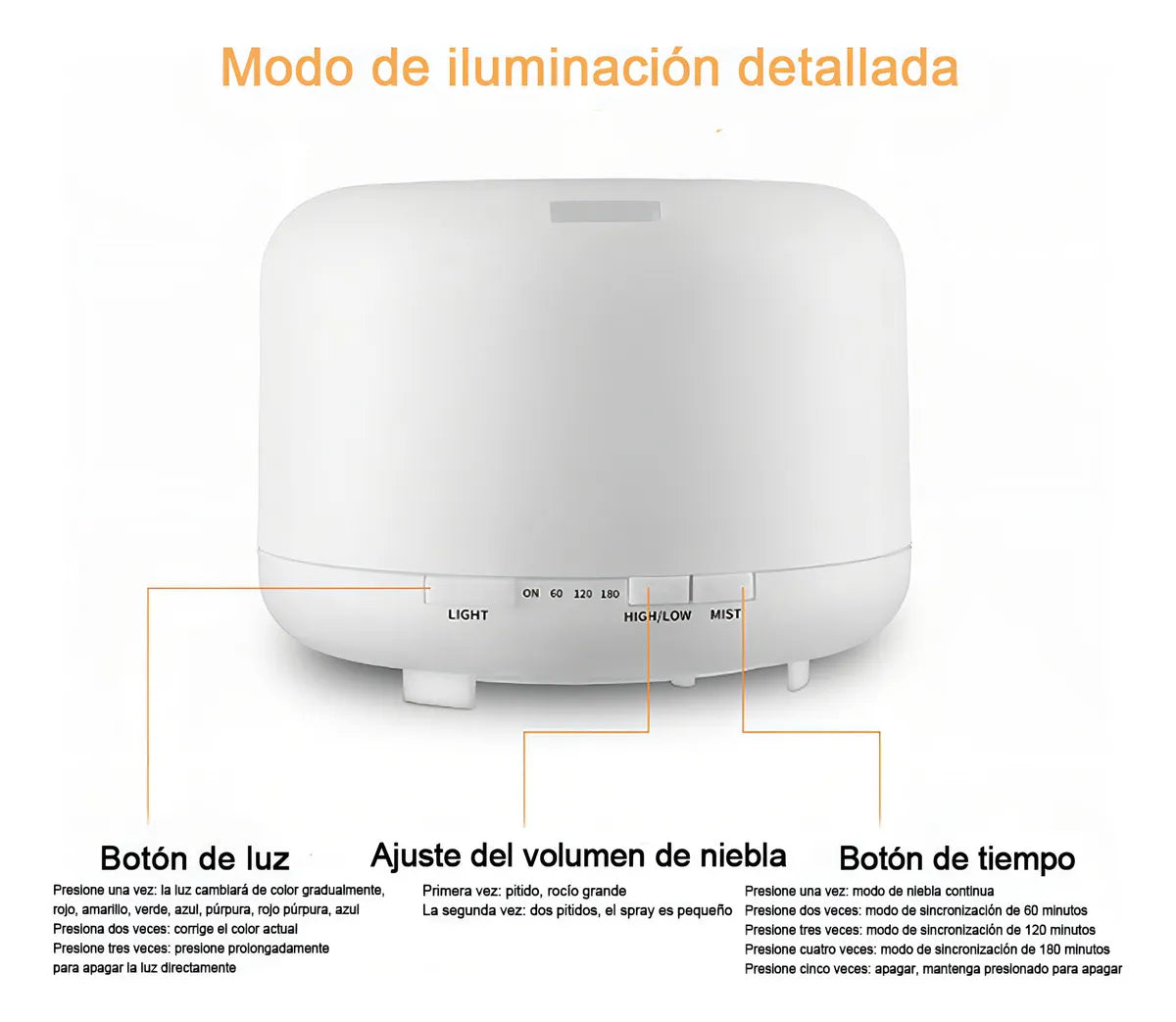 Humidificador Difusor Aromatizador Ultrasónico Banna BT-HUM-500 con voltaje de verde