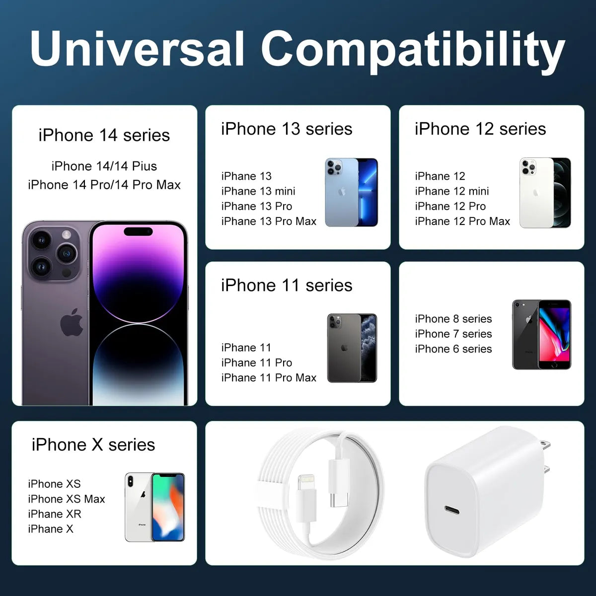 Cargador Rápido Usb C 20w Compatible Con iPhone 1114