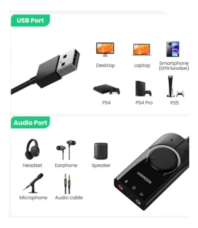 Tarjeta De Sonido Usb Ugreen