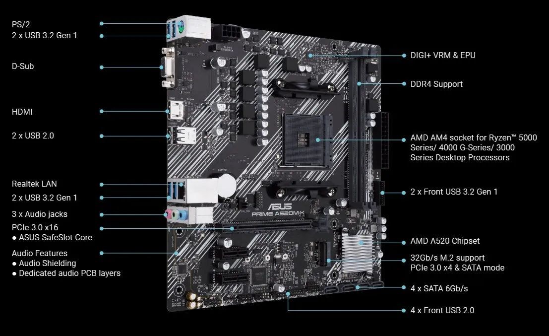 Combo Board A520m Procesador Amd Ryzen 7 5700g Pc