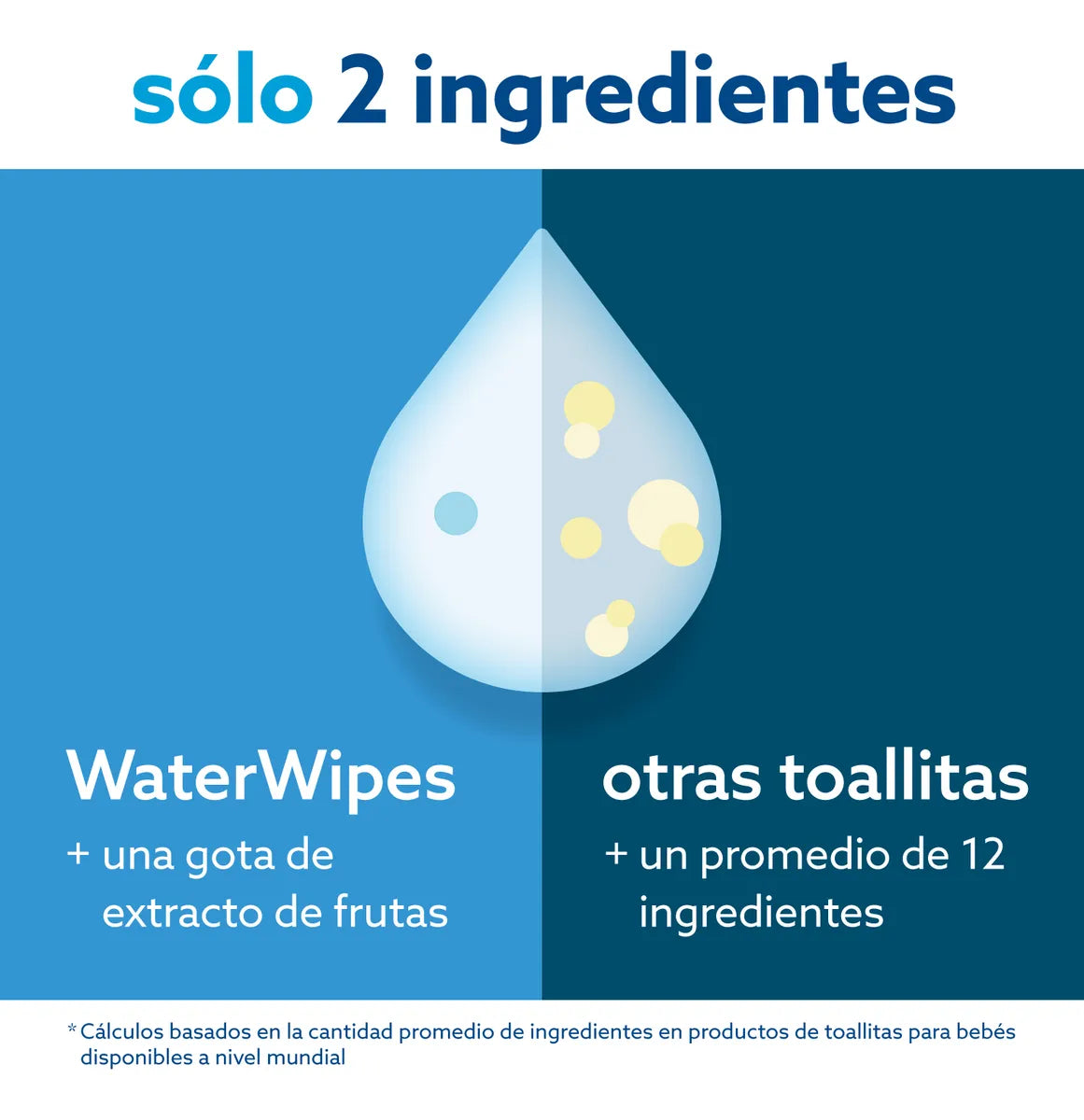 Toallas Húmedas Waterwipes X 720 Unidades (12x60)