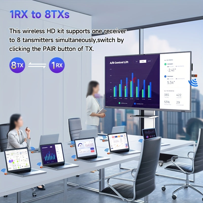 Kit de transmisor y receptor de video HDTV inalámbrico ALYNIC 2025 - Adaptador de dongle USB para PC, portátil a proyector/monitor TV, Plug & Play, entrega de energía de 30W, 480p@60Hz, no requiere batería, convertidor de TV | Diseño elegante | Tecnologí