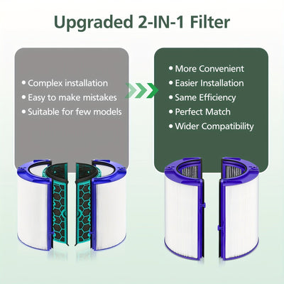 Filtro de repuesto HEPA y de carbón para purificador de aire Dyson, compatible con TP06, TP09, HP06, PH01, PH02, TP07, HP07, HP09 – Captura el 99% de alérgenos, olores y polvo – Fácil instalación, color blanco, incluye cepillo de limpieza, purificador de