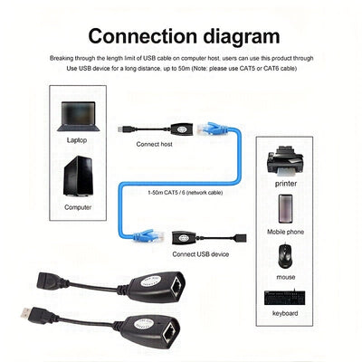 Adaptador de Extensión Ethernet Mini USB RJ45 de Alta Calidad, Extensor USB a RJ45 con Conector para Cable Cat5/Cat5e/Cat6/Cat7/Cat8, Soporta Longitudes Hasta 50m para Cables de Red Local