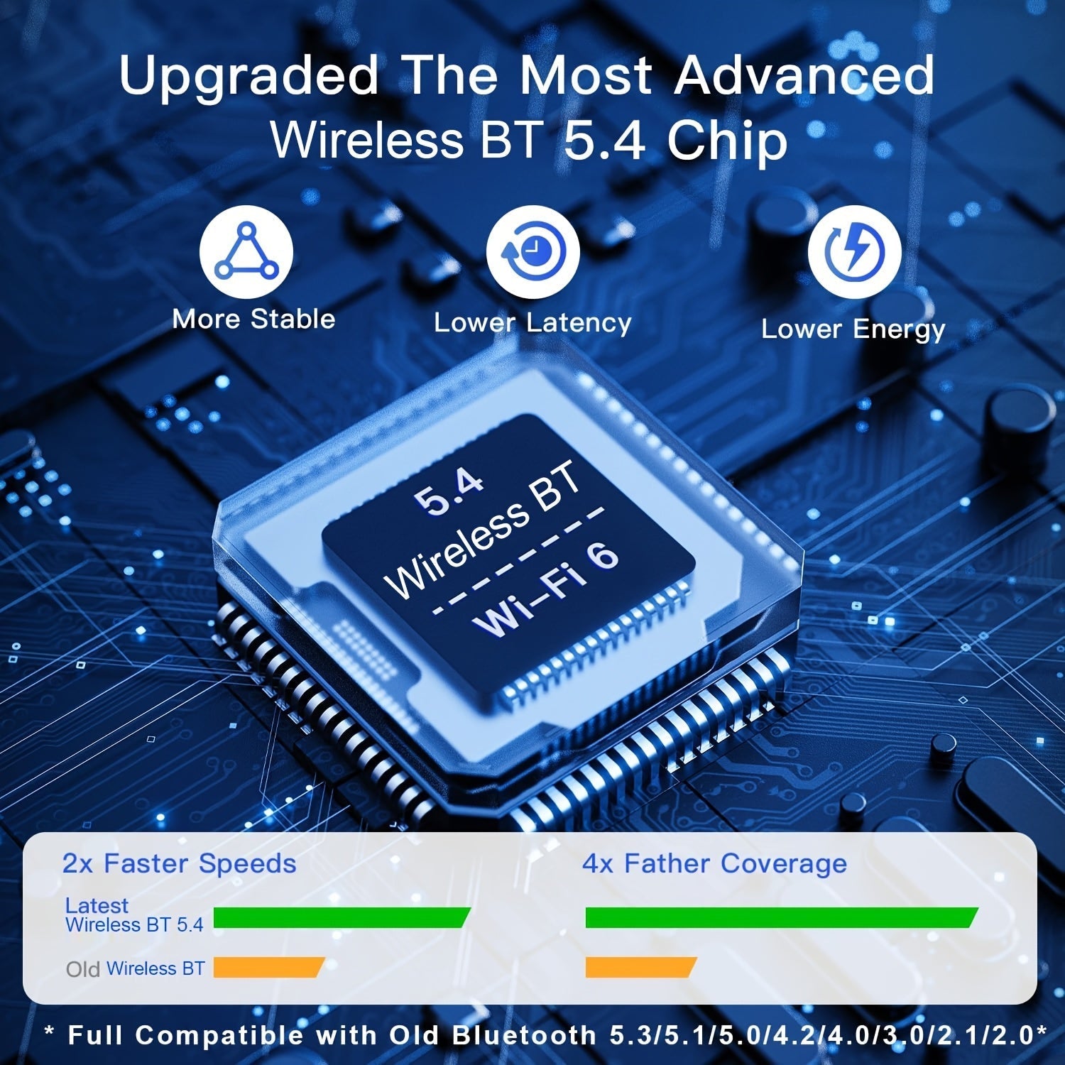 Adaptador de red USB 2 en 1 Wi-Fi 6 BT5.4 para ordenadores portátiles, adaptador de red WiFi AX900Mbps de 5dBi mejorado, cifrado de red inalámbrica de doble banda 2,4G/5GHz, sin controlador, alimentado por USB, diseño compacto, para Windows 11 10 ordenad