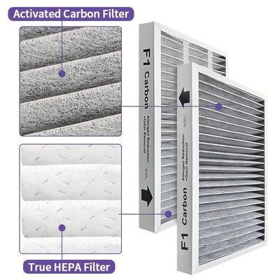 Filtro Topwell F1 Reducción de Alergenos+Eliminación de Olores, Filtro de Repuesto Compatible con Filtrete C01 T02 Purificador de Aire de Habitación FAP-C01-F1 y FAP-T02-F, 2 piezas
