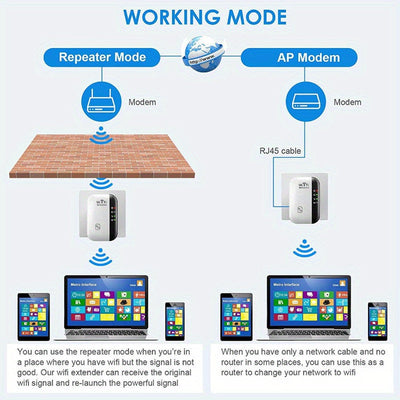 Amplificador de señal WiFi para extender hasta 2640 pies cuadrados, última generación, repetidor de Internet inalámbrico, amplificador de largo alcance con puerto Ethernet, punto de acceso, configuración de 1 toque, compatible con Alexa N300 100g 2871259
