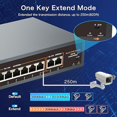 Conmutador PoE de 10 Puertos, con 8 Puertos POE+ y 2 Puertos de Enlace Hacia Arriba Gigabit, Cumple con IEEE802.3af/at, Potencia de hasta 120W, Distancia Extendida de 250 Metros, Diseño Metálico, Conmutador Ethernet No Administrado, Plug and Play