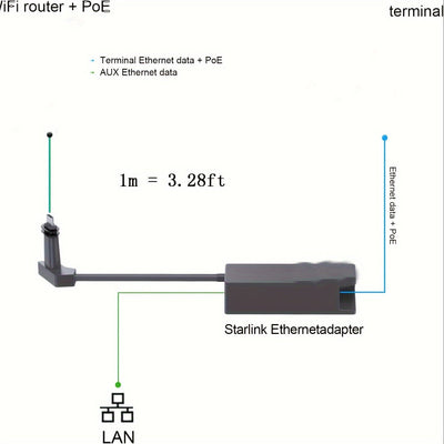 Adaptador Ethernet Starlink para Placa Satelital V2 - Conector Gigabit Ethernet (RJ45) de Alta Velocidad, Conexión Red Estable, Diseño Pasivo Sin Necesidad de Energía para Starlink Gen 2, Internet Cableado, Ingeniería Precisa, Configuración para Hogar u