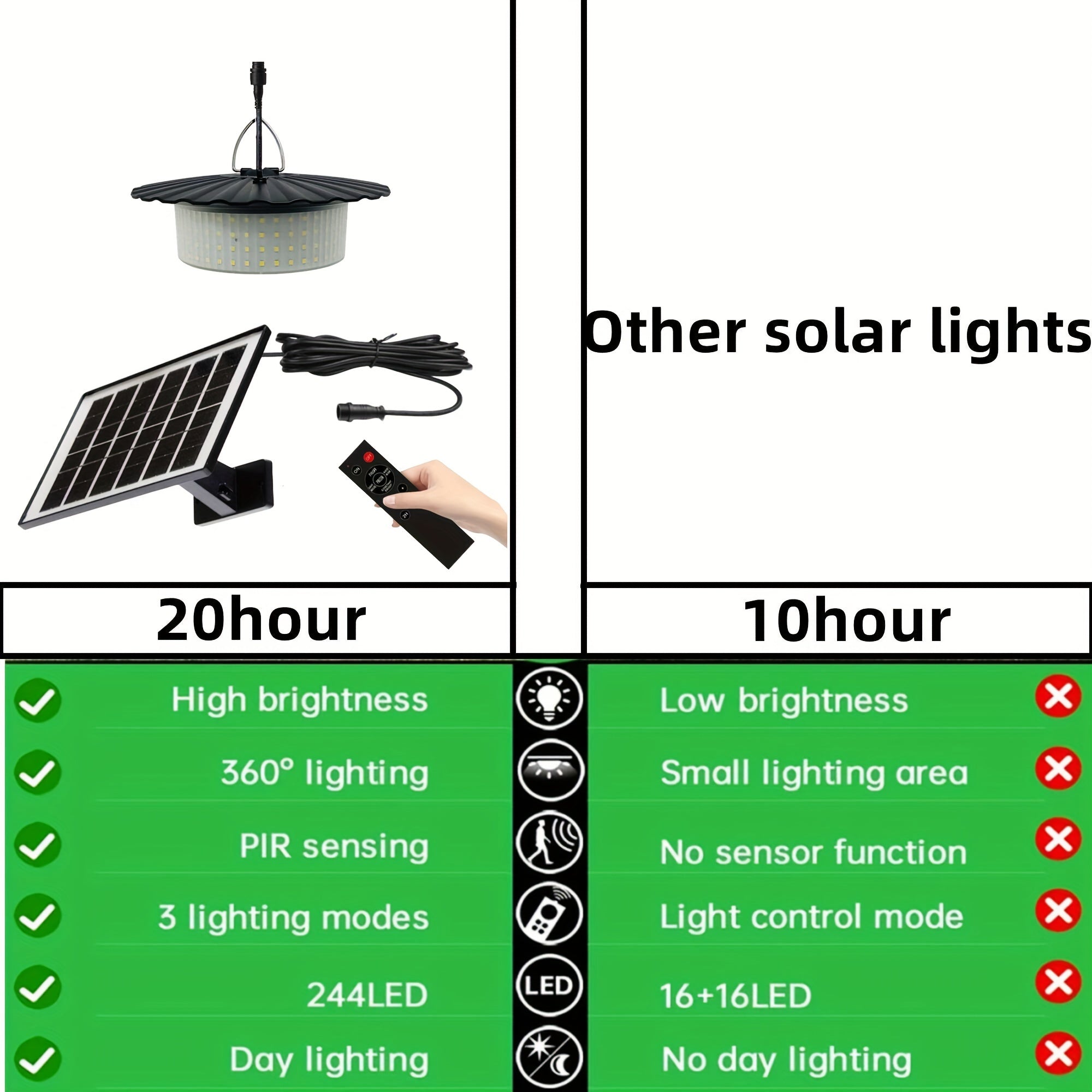 1-Pack Luz Solar para Cobertizo con Control Remoto, 244 LED Lámpara Colgante Solarte, Sensor de Movimiento y Impermeable IP65, Iluminación Exterior/Interior con Cuello Ajustable, Panel Solar, para Garaje, Patio, Camping, Jardín, Granero - Iluminación LED