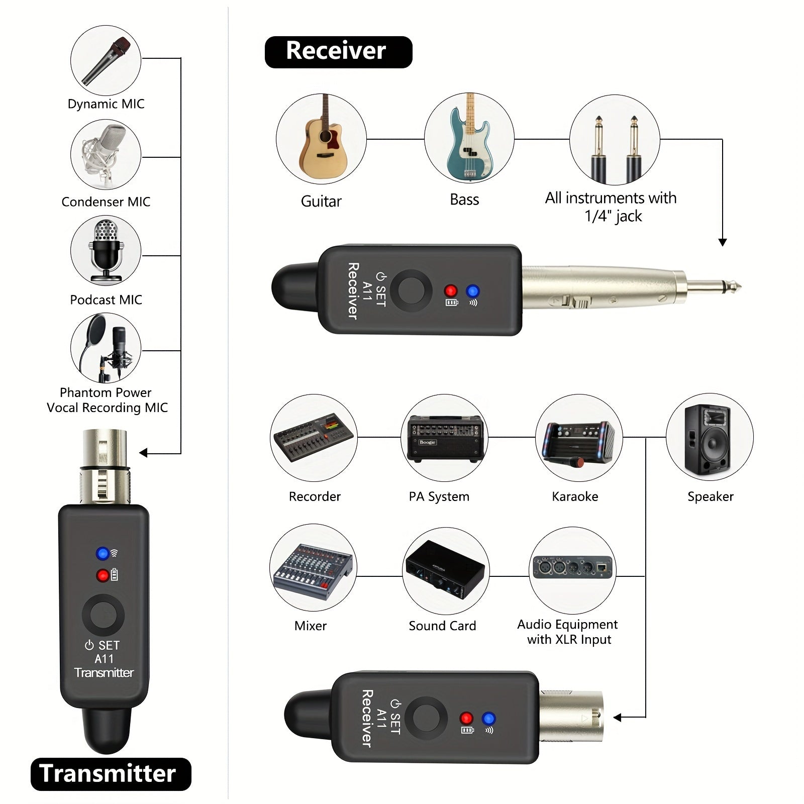 Conjunto de transmisor y receptor de micrófono inalámbrico 2.4Ghz, sistema inalámbrico XLR con 2 transmisores, recargable por USB, carga tipo-C, batería, diseño compacto para actuaciones en vivo y grabación, sistema de micrófono inalámbrico, equipo de au