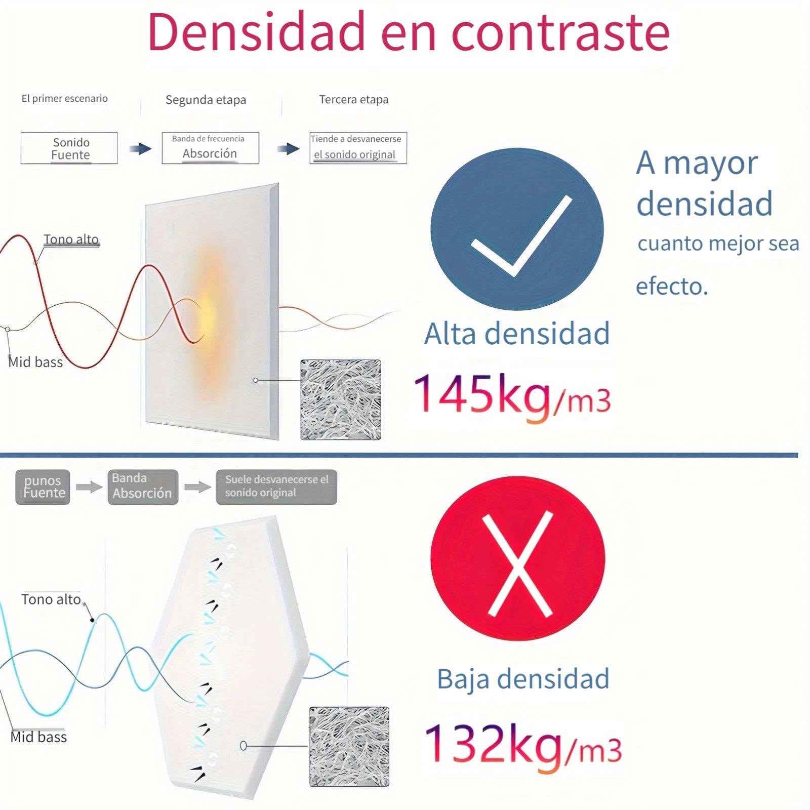 18-Unidades de Paneles Acústicos de Espuma Blanca, 22.86x22.86x1.02 cm, Tablero Autoadhesivo de Absorción de Sonido para Reducción de Ruido en Habitaciones, Fácil de Instalar