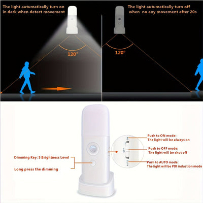 Una luz nocturna LED con detección de movimiento, carga USB y brillo ajustable, que cuenta con una batería recargable de 2000mAh incorporada, ideal para su uso portátil en salas de estar, dormitorios y pasillos.