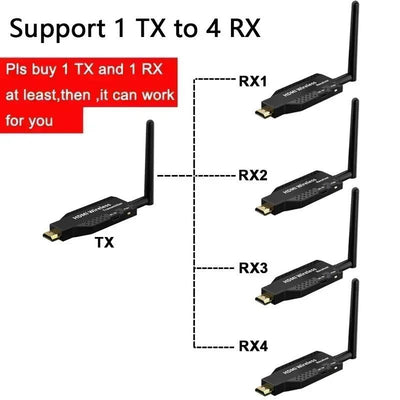 Transmisor y receptor inalámbricos con antena más estables 1080P 50M 2.4G/5.8G 1TX a 4RX HD portátil, adaptador de dongle para TV, kit de extensión para cámara, portátil, PS4, TV, proyector, monitor, enchufar y jugar con baja latencia.