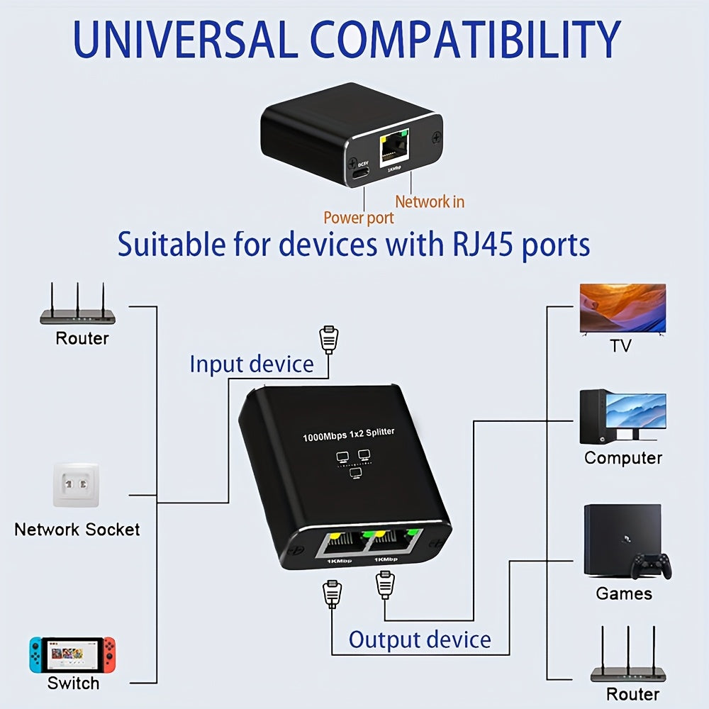 Divisor/switch de Ethernet Gigabit RJ45 de 1 puerto a 2 salidas y 1 puerto a 4 salidas - Switch de red alimentado por USB-C de 1000 Mbps con indicadores LED, Auto-MDIX, compatible con cables categoría 5e/6/7/8 para hogar, escuela, oficina, compartir inte