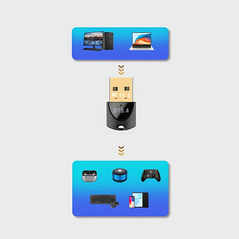 Adaptador de red inalámbrica USB 5.4, receptor de cifrado inalámbrico para perros USB, adecuado para computadoras/auriculares/teclado/ratón/altavoces, alimentado por USB, plug-and-play, inalámbrico, no requiere controlador, externo