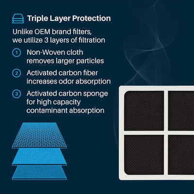 3 unidades Filtros de aire para refrigeradores, Filtros de carbón activado de alta eficiencia, con material PC, para LG LT120F, Kenmore Elite 469918, Compatible con ADQ73214404, 9918, 46-9918, ADQ73214402, ADQ73334008, ADQ73214403, Se adapta a selectos r