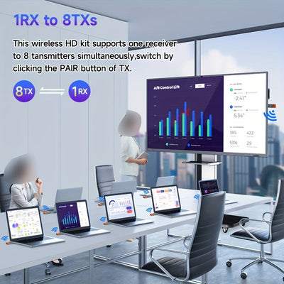 Transmisor y Receptor sin varillas HDTV-Compatible 1080P 50m Extensor Portátil de Video y Audio para TV, Cámara, PC, Proyector o Monitor Plug and Play 2.4G/5.8G Baja Latencia 8TXs a 1RX para Hogar u Oficina