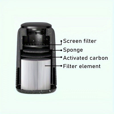 Filtro de Aire Personal Portátil 1pz - Purificador de Humo, Hasta Más de 1000 Usos, Sin Necesidad de Electricidad, Ideal para Frescura en Movimiento, Regalo Perfecto para Navidad y Año Nuevo