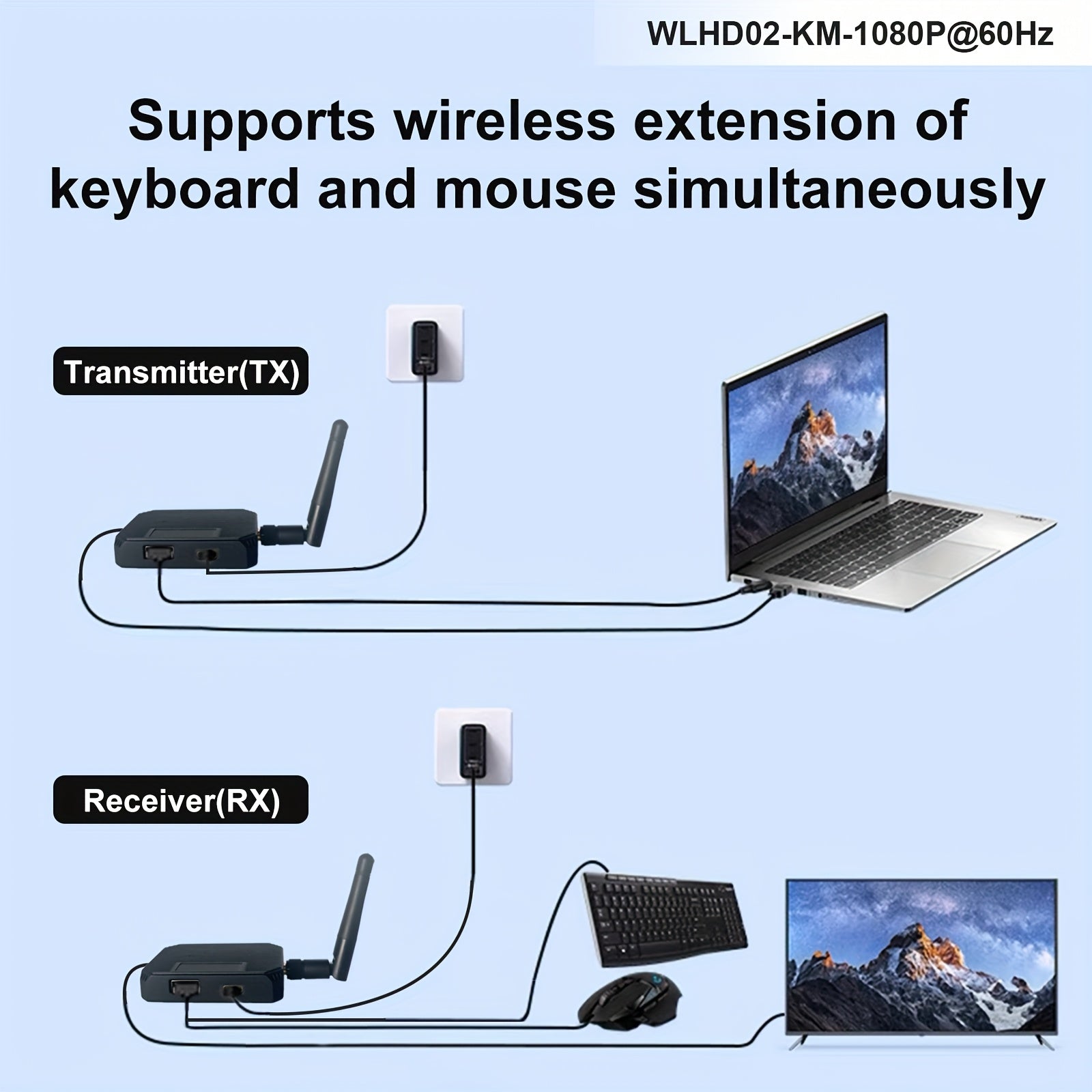 Kit de transmisión HD inalámbrico MTR2 - Extensor de HDTV 1080p con Touchback y control de ratón y teclado, proyección a 200 metros para portátiles/ordenadores a televisores/monitores/proyectores, compatible con PS5, Xbox, Switch, Steam Deck y dispositiv