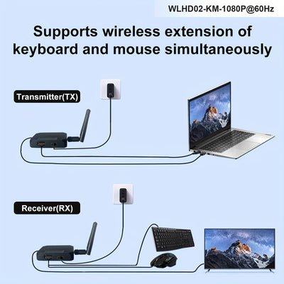 Kit de transmisión HD inalámbrico MTR2 - Extensor de HDTV 1080p con Touchback y control de ratón y teclado, proyección a 200 metros para portátiles/ordenadores a televisores/monitores/proyectores, compatible con PS5, Xbox, Switch, Steam Deck y dispositiv