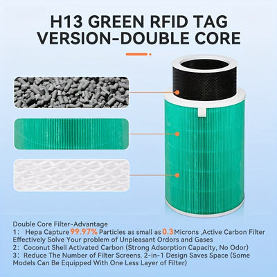 Filtro de aire de reemplazo para purificador de aire Xiaomi Mi Air Purifier 1, 2, 2S, 2C, 2H, 3, 3S, 3C, 3H - Filtro de papel HEPA de carbono, negro, blanco, verde, púrpura, purificación del aire | Estética moderna | Purificador de aire duradero