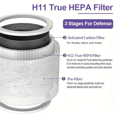 TOPWELL Paquete de 2 filtros de repuesto HEPA H13 para purificador de aire LEVOIT Core Mini, filtros de papel de alta eficiencia 3 en 1 compatibles con la pieza n.º Core Mini-RF