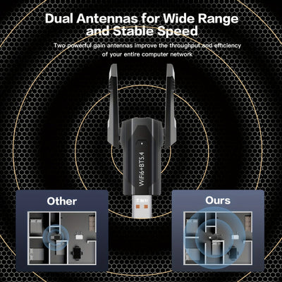 Adaptador sin varillas Mini para PC de Escritorio, Adaptador WiFi USB 900Mbps con Antena Dual Band de Alta Ganancia Integrada, Compatible con Windows 7/8/10/11 y Portátiles – ¡Activa tu Computadora en Segundos y Crea un Punto Acceso Móvil!