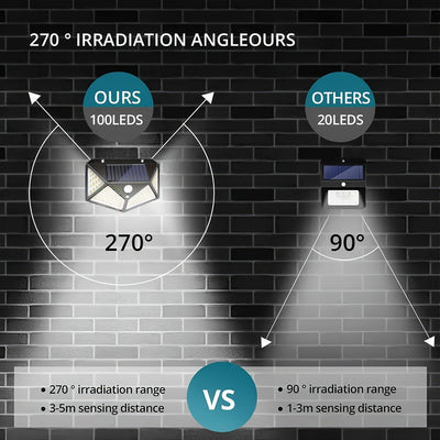 2 Piezas de Lámpara Solar Exterior Súper Brillante, 100 LED, Fuente de Luz Inteligente con Detección Automática en la Oscuridad, Carga Diurna Automática, Iluminación Cuatro Caras, Sensor de Movimiento Incluido, Carga Solar, Instalación Fácil