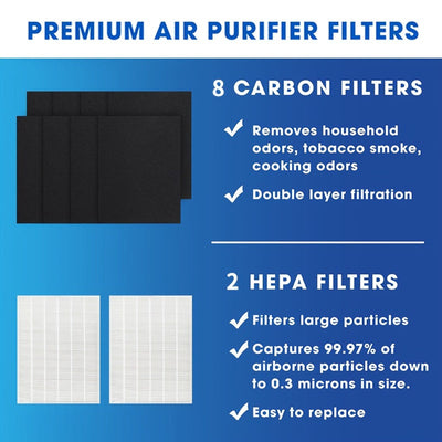 Conjunto De 10 Filtros De Repuesto De Tamaño A, Compatibles Con El Purificador De Aire Winix PlasmaWave 5300, 6300, C535, 5300-2, 6300-2, P300, AM90, 9000, 5000, 5000B, C909, 9800. Incluye 2 Filtros True Hepa Y 8 Prefiltros De Carbón.