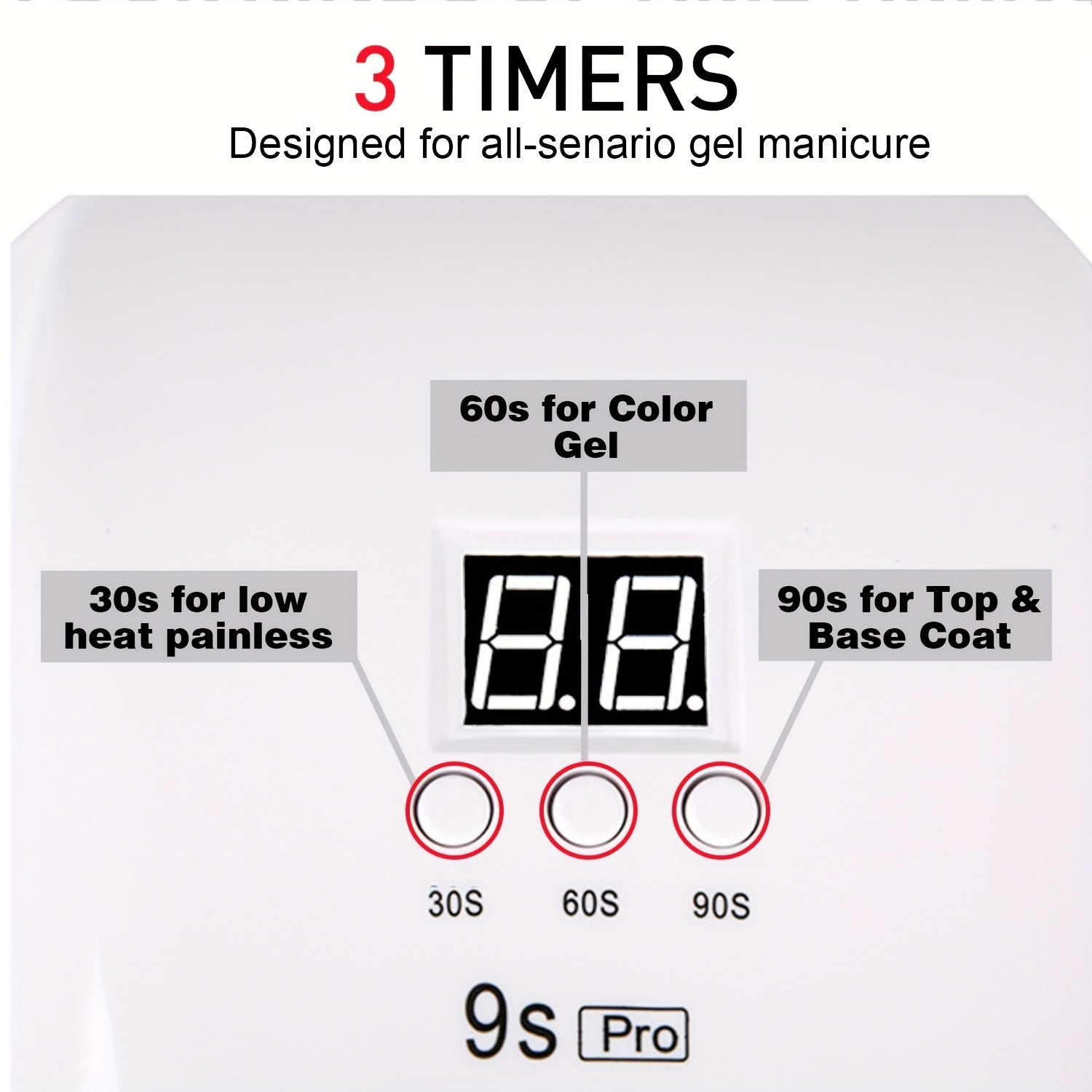Linterna de Uñas 120W Alta Velocidad con 3 Ajustes de Temporizador, Pantalla Digital y Brillo Ajustable - Rápida para Manicura Profesional en Casa o Salón, Alimentación USB, Herramienta de Manicura | Interfaz Fácil de Usar | Acabado Blanco Brillante, Sum