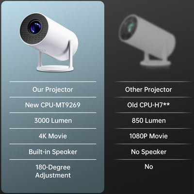 Proyector de Luz Galaxia para Dormitorio, Lámpara LED de Cielo Estrellado en Alta Definición, Iluminación Ambiental - Regalo Perfecto para Fiestas y Vacaciones, Pantalla de Proyección Portátil Doble Cara Ideal para Home Theater, Oficina o Eventos