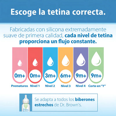 Chupo Dr Browns Para Biberón Estándar Nivel 2 Color Blanco Blanco