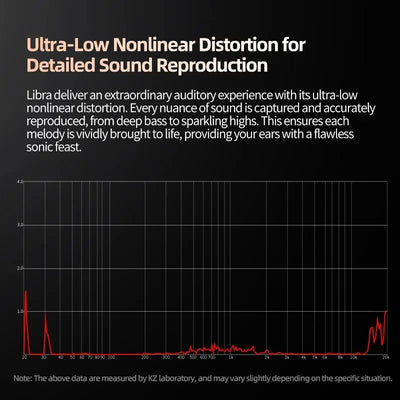 Auriculares Kz Libra Hi Res Monitores In Con Microfono Negro