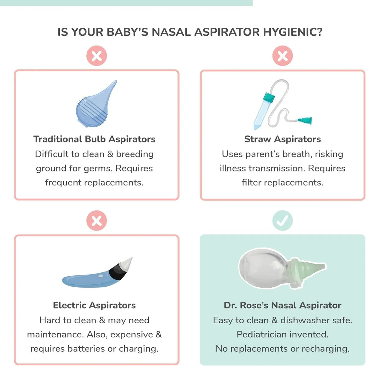 Dr. Rose's Aspirador Nasal Para Bebe, Succion De Mocos De Do