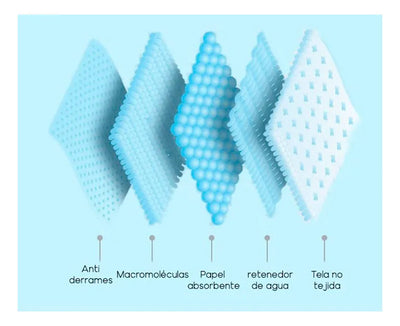 40 Tapetes Entrenamiento Absorbentes Para Mascota 60x60