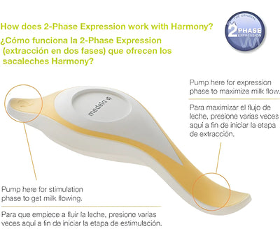 Extractor Manual Medela Harmony