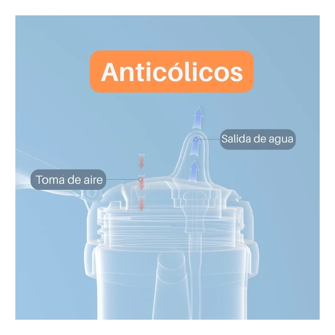 Vaso Pitillo Entrenador Antiderrame De Agua Para Bebe 9oz Color Amarillo