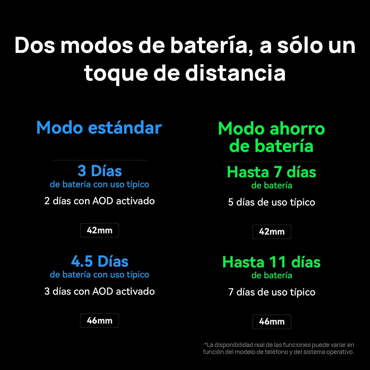 Smartwatch Huawei Watch 5 42mm Beige Esim, Gps, Wifi Bisel Negro Diseño de la malla Compuesto